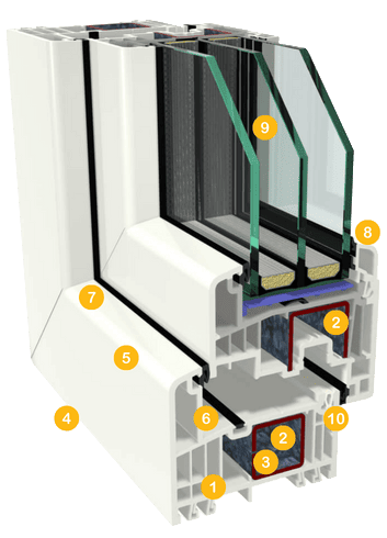 Abb. Schnittbild Fenster mit Erklärungs-Nummerierung