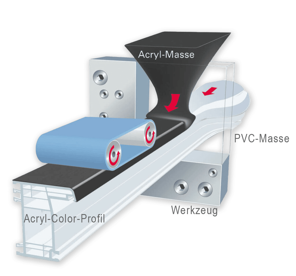 Abb. Acrylcolortechnik groß von Firma Fenster Rachinger